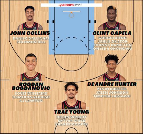 atlanta hawks depth chart|Atlanta Hawks 2024.